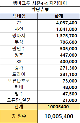첨부 이미지 또는 GIF